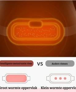 Thuys Menstruatie Pijnverlichting - Warmtegordel - Massage Band - Roze -KLASVSA Verkoop 550x482