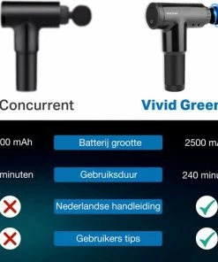 Vivid Green Massage Gun - Massageapparaten - Professioneel - Apparaten - Pistool - Acupressuur - Zwart -KLASVSA Verkoop 550x508 3