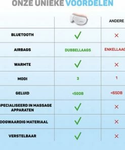 Vulpes Goods Vulpes BodyCare? Professioneel Oogmassage Apparaat ? Verschillende Massages Met Warmte Kompres ? Bluetooth - Oplaadbaar - Helpt Tegen Migraine / Hoofdpijn / Wallen / Stress -KLASVSA Verkoop 550x533 5