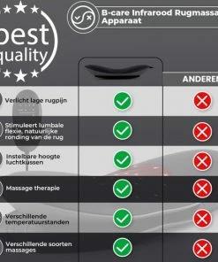 B-care Infrarood Rugmassage Apparaat - Inclusief Afstandsbediening - Rugmassage Apparaat Tegen Rugpijn - Massage Apparaat Met Infraroodlamp - Rugpijn Verlichten - Warmtemassage - Vibratie Massage - Infrarood Massage - Compressie Massage -KLASVSA Verkoop 550x543 21