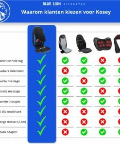 Blue Lion Lifestyle Blue Lion Rugmassage Kussen - Shiatsu Stoel Massagekussen - Massagestoel - Elektrisch Rug Massage Apparaat Tegen Rugpijn Met Warmte -KLASVSA Verkoop 550x544 5