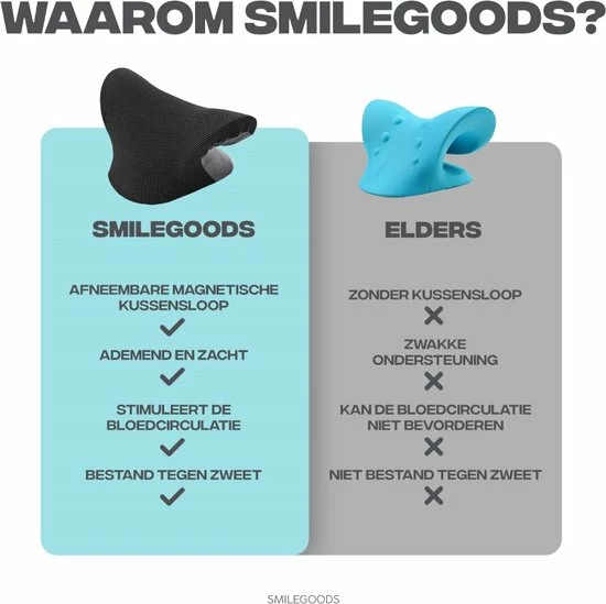 Smilegoods Nekkussen - Nekstretcher - Massagekussen Nek - Nekmassage Apparaat - Shiatsu Massagekussen - Voor Nek- En Rugklachten - Incl. Afneembare Kussensloop 8 Smilegoods Nekkussen - Nekstretcher - Massagekussen Nek - Nekmassage Apparaat - Shiatsu Massagekussen - Voor Nek- En Rugklachten - Incl. Afneembare Kussensloop - Afbeelding 8