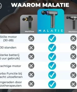 Malatie® Massage Gun - Massage Apparaten - Rugmassage Apparaten - Nek Massage Apparaat - Spier Massage Apparaat - Met 22 Snelheidsniveau's - 8 Opzetstukken - Spierherstel -KLASVSA Verkoop 550x549 58