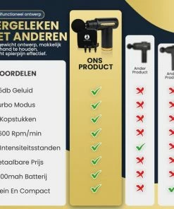 Apeiron Mini Massagegun - Sport En Relax Massage - Professioneel - Inclusief Koffer - 4 Opzetstukken - Massage Apparaat - Massage Pistool -KLASVSA Verkoop 550x550 1007