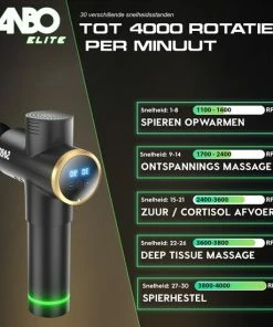 Sanbo? Massage Gun Elite - Sport En Relax Massage - Professioneel 30 Standen - Inclusief Koffer - Inclusief APP - Massage Pistool - Black Friday 2022 21 Sanbo? Massage Gun Elite - Sport En Relax Massage - Professioneel 30 Standen - Inclusief Koffer - Inclusief APP - Massage Pistool - Black Friday 2022 -KLASVSA Verkoop 550x550 107