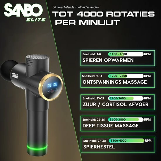 Sanbo? Massage Gun Elite - Sport En Relax Massage - Professioneel 30 Standen - Inclusief Koffer - Inclusief APP - Massage Pistool - Black Friday 2022 11 Sanbo? Massage Gun Elite - Sport En Relax Massage - Professioneel 30 Standen - Inclusief Koffer - Inclusief APP - Massage Pistool - Black Friday 2022 - Afbeelding 11
