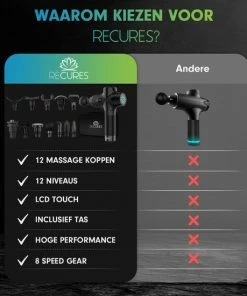 RECURES Massage Gun Professioneel - Spierstimulatie - Massage Apparaten - Massagegun - Massage Gun Apparaat - 12 Koppen - Black Friday 2022 -KLASVSA Verkoop 550x550 1135