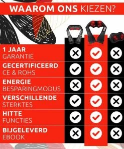 Blooming Baobab - Massagekussen - Nekmassage Apparaat - 6 Standen & 8 Knoppen - Shiatsu Massages - Icl. Autolader -KLASVSA Verkoop 550x550 1721