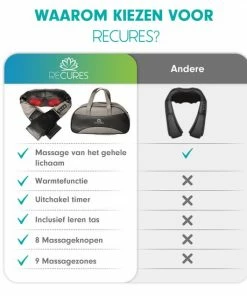 Recures? Shiatsu Massagekussen Met Draagtas ? Nekmassage Apparaat Met Infrarood - Zwart -KLASVSA Verkoop 550x550 199