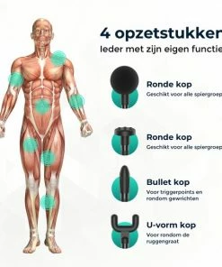 Massagerr® Mini Massage Gun – Incl. Koffer En Stressbal – LCD Touchscreen Display - Massage Pistool – 6 Niveaus & Turbostand - Sport En Relax Massage Apparaat -KLASVSA Verkoop 550x550 33