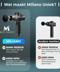 Miliano? Massage Gun PRO - Massage Apparaat - Sport En Relax Massage - Theragun - Fullbody - 30 Standen - Incl. 6 Opzetstukken En Koffer -KLASVSA Verkoop 550x550 434