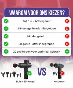 BuyHes Massage Gun - Massage Apparaat - Pijnbestrijding -KLASVSA Verkoop 550x550 605
