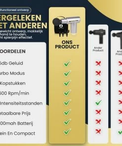 Apeiron Mini Massage Gun - Sport En Relax Massage - Professioneel - Inclusief Koffer - 4 Opzetstukken - Massage Apparaat - Massage Pistool -KLASVSA Verkoop 550x550 622