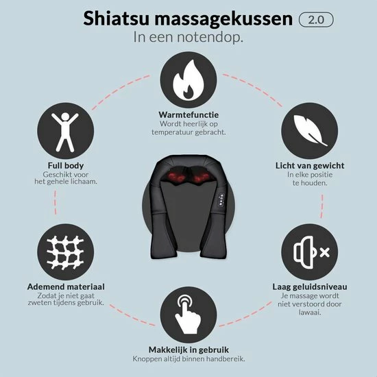 Buxibo Elektrisch Shiatsu Massage Kussen 2.00 - Met Stoelgesp En Armlussen- Met Warmte Functie - Zwart 2 Buxibo Elektrisch Shiatsu Massage Kussen 2.00 - Met Stoelgesp En Armlussen- Met Warmte Functie - Zwart - Afbeelding 2