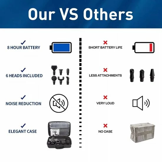 Merkloos Massagegun | Massagepistool | Theragun | Massage Gun | Massage Pistool | Massageapparaat | Spierherstel | Zwart 2 Merkloos Massagegun | Massagepistool | Theragun | Massage Gun | Massage Pistool | Massageapparaat | Spierherstel | Zwart - Afbeelding 2