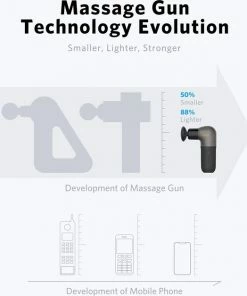NAIPO MASSAGE GUN - MGPC-002 - 4 Opzetstukken - 5 Massage Standen - Zeer Krachtig En Compact - Batterijduur 2 Uur (2.500 MAh) - Makkelijk Mee Te Nemen Voor Op Reis - Black Friday -KLASVSA Verkoop 550x628