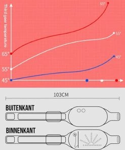 Merkloos Allernieuwste USB Warmtegordel - Massage Riem 3 Standen - Rugpijn, Menstruatie Pijn, Pijnbestrijding Maag En Nieren - Taille Steun - WarmteMassage - USB Rose-Grijs -KLASVSA Verkoop 550x640