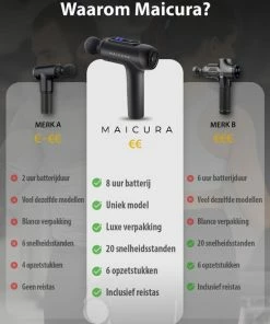 Maicura Massage Gun - Professioneel Massage Apparaat - Sport En Relax Massage - GRATIS E-book - Koffer - Blauw -KLASVSA Verkoop 550x708 6