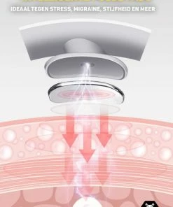 Vulpes Goods Vulpes BodyCare? Professioneel Nekmassage Apparaat Met Infrarood ? 6 Verschillende Massages Met 15 Snelheden - Geschikt Voor Nekklachten ? Warmte Massage Kussen ? Massage Apparaat Voor Nek / Schouder -KLASVSA Verkoop 550x747